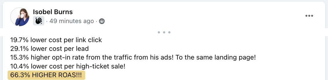 Isobel Burns's Facebook post listing 29.1% lower cost per lead and 66.3% higher ROAS